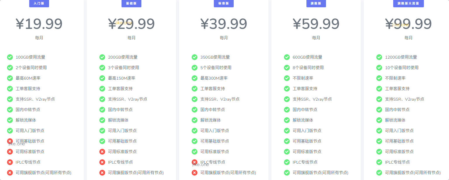 极客云常见问题答疑 - 第2张图片